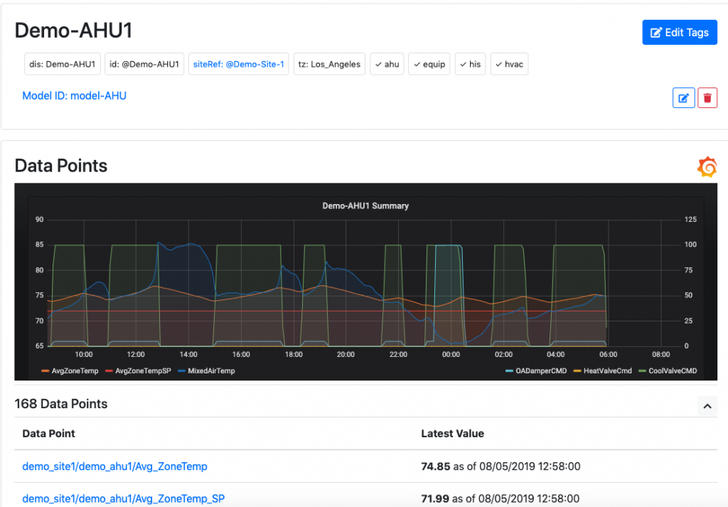 opentaps SEAS Grafana Dashboard